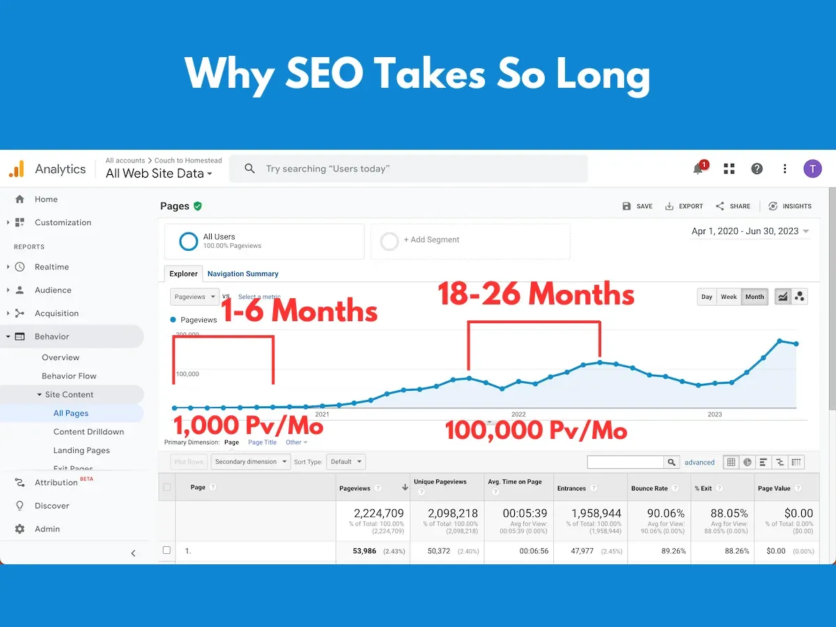 Local SEO Strategy (Google Ranking & Organic Traffic Growth)